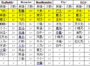 爱游戏app下载-法兰克福客场逆袭，逐步稳固位置的简单介绍