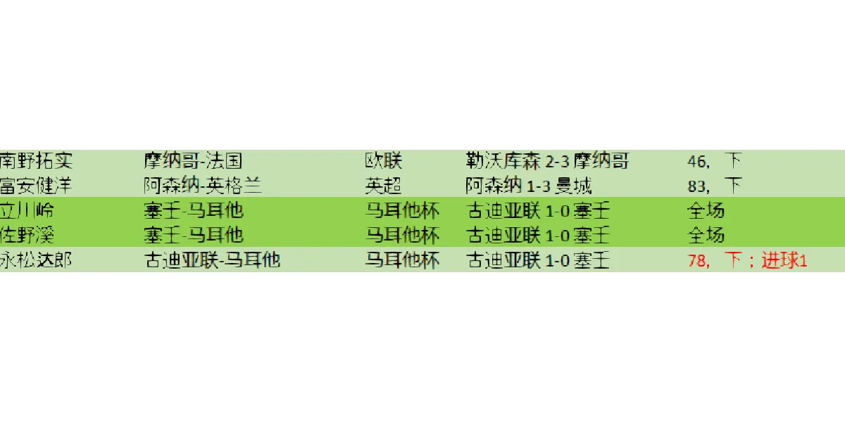 爱游戏app下载-包含河床战术调整，关键球员或将首发出战的词条