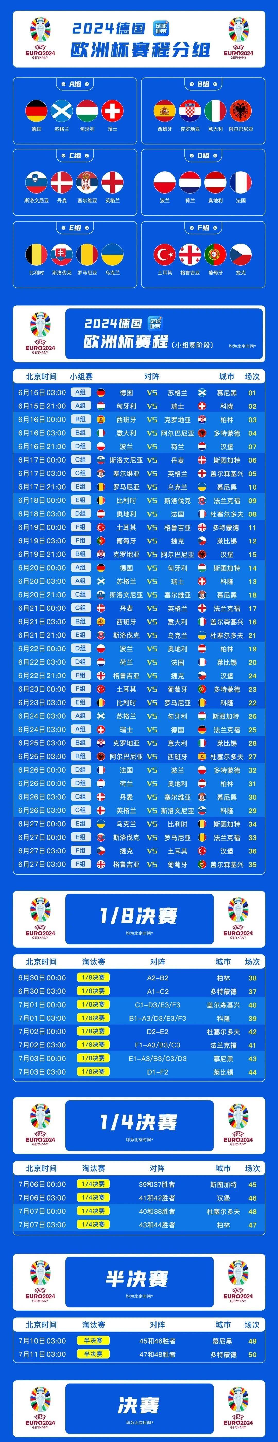 克罗地亚客场大胜意大利，晋级四强